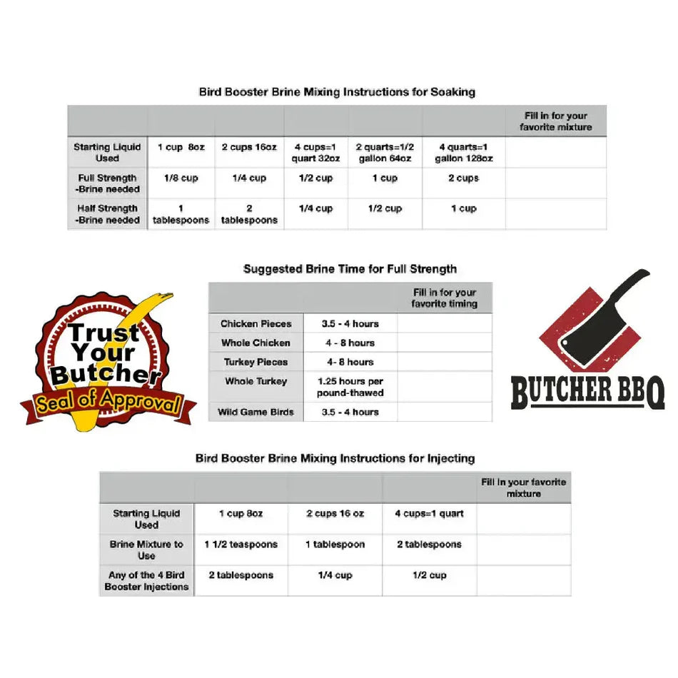 Butcher BBQ Bird Booster Chicken and Turkey Brine & Injection