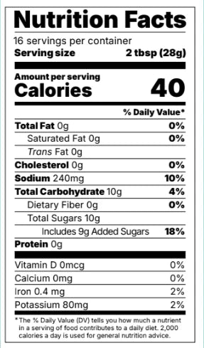 Hardcore Carnivore: Cowboy Butter Mix