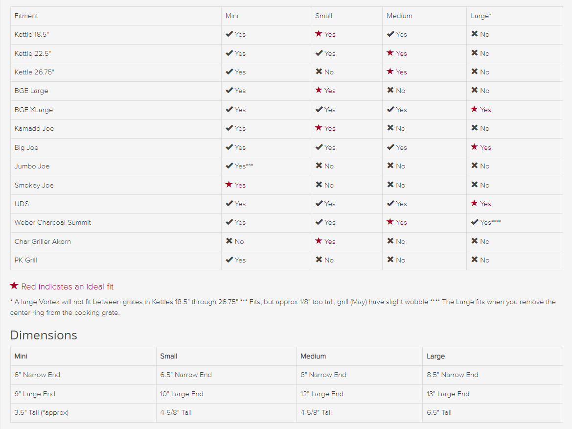 VORTEX™ (IN)DIRECT HEAT