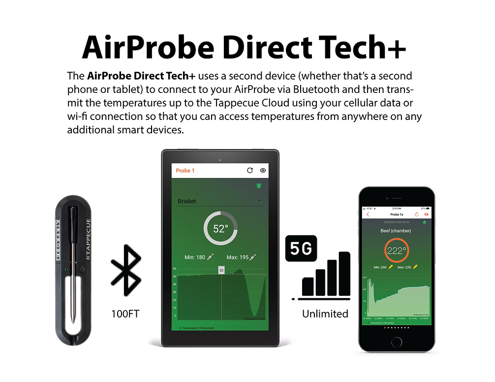Tappecue AirProbe3: Ultimate Wireless Meat Thermometer | Bluetooth & Cloud  Connected | 48-Hour Charge | BBQ, Grill, Pressure-Cooker & Kitchen 