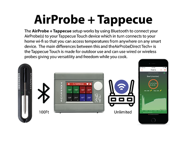 Tappecue AirProbe3: Ultimate Wireless Meat Thermometer | Bluetooth & Cloud  Connected | 48-Hour Charge | BBQ, Grill, Pressure-Cooker & Kitchen 
