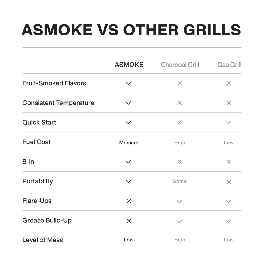 ASmoke AS350 Portable Wood Pellet Grill and Smoker with ASCA Technology